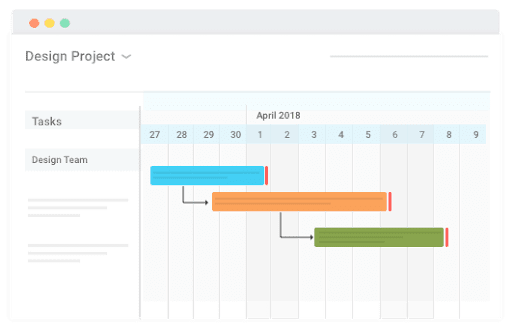 task dependencies