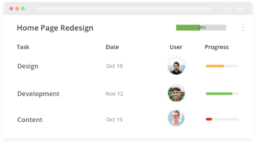 task creation with ProProfs Project