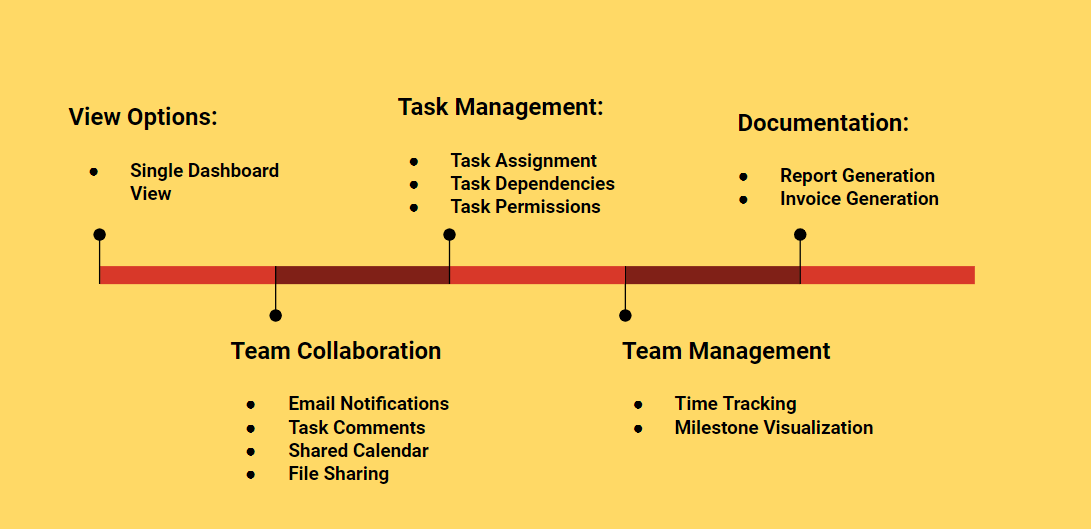 Common Project Management Software Features