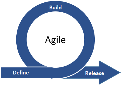 agile project management methodology