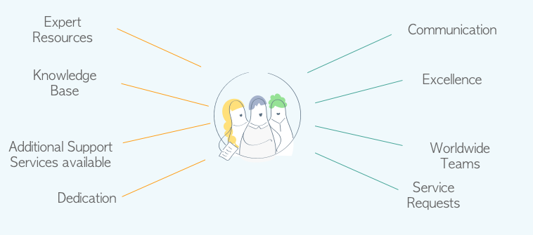 Organizational Engagement - IBM