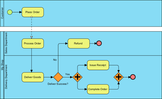 business process flow