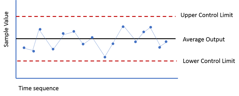 Control Chart