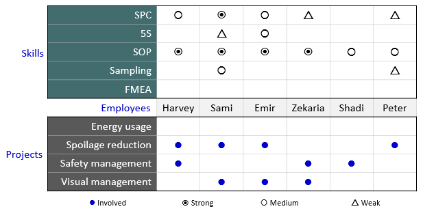 matrix diagram