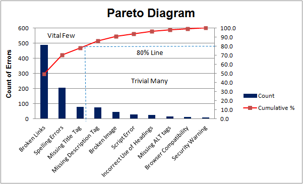 Pareto Chart