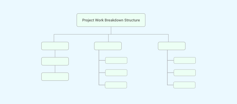quality management project example quality management project example