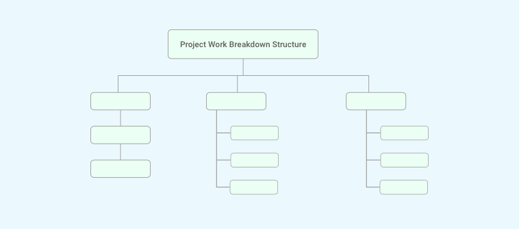 Work Breakdown Structure