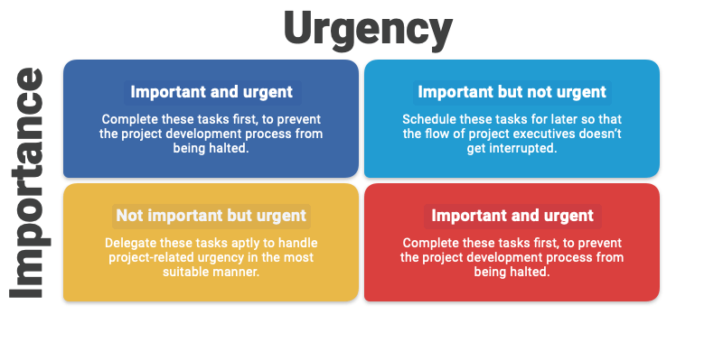 Identify areas where you excel