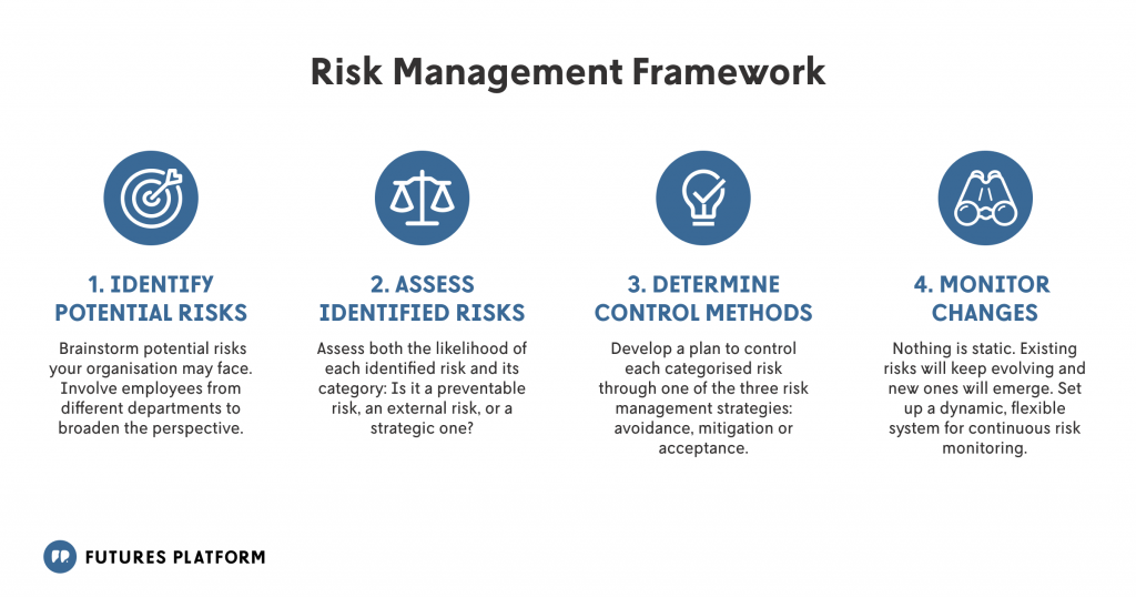 Risk Management Framework