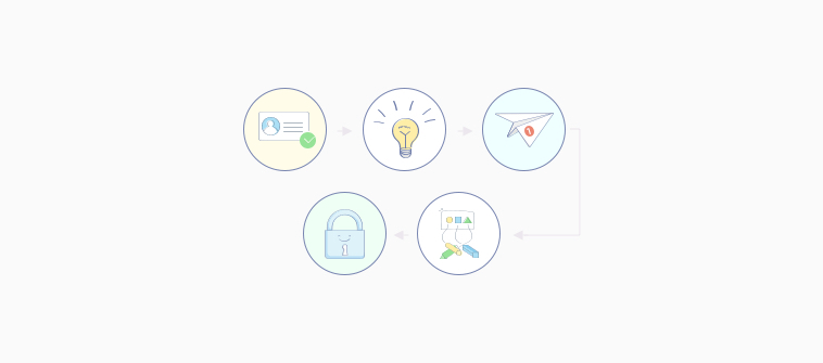 What Is Project Management Framework