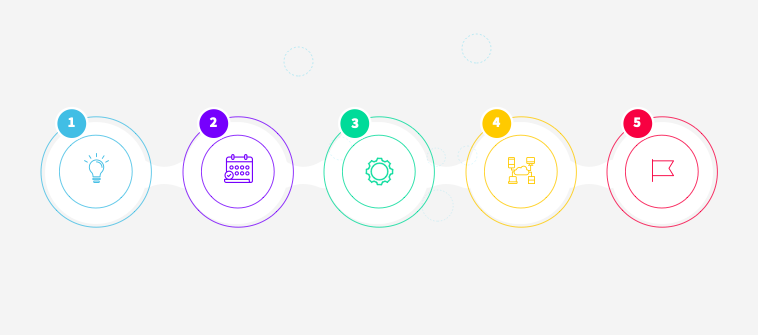 Project Management Process and Phases