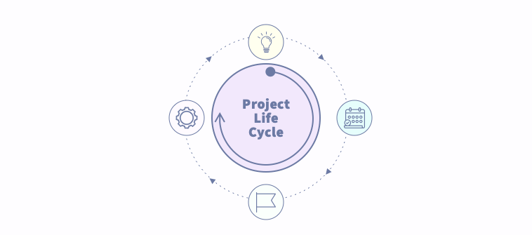 project life cycle examples