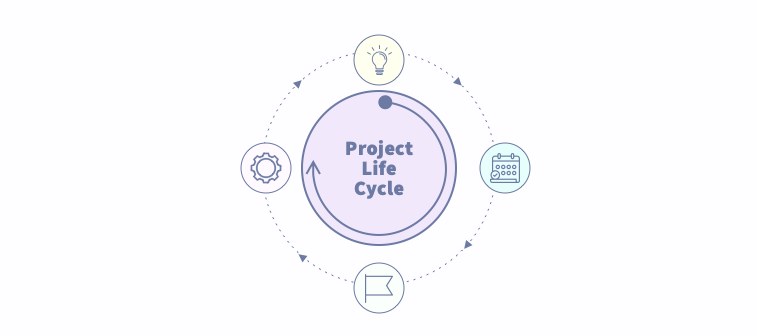 What is Project Life Cycle and its Phases