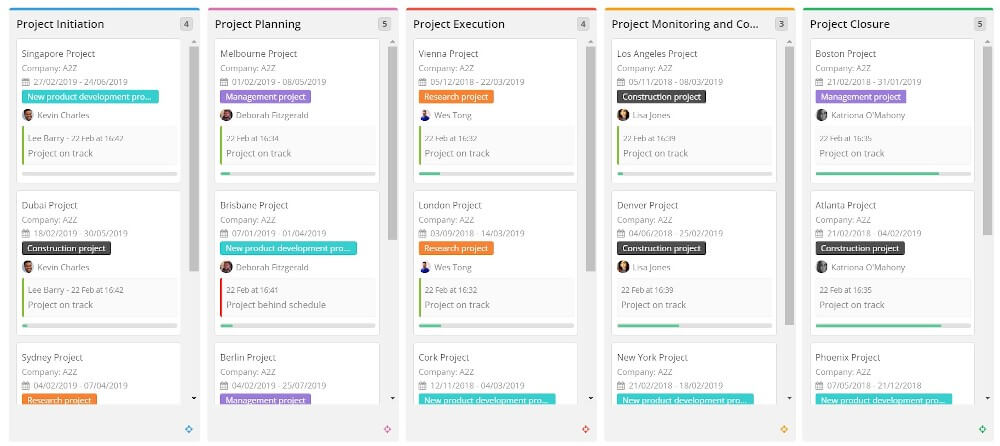 Teamwork Project Management tool