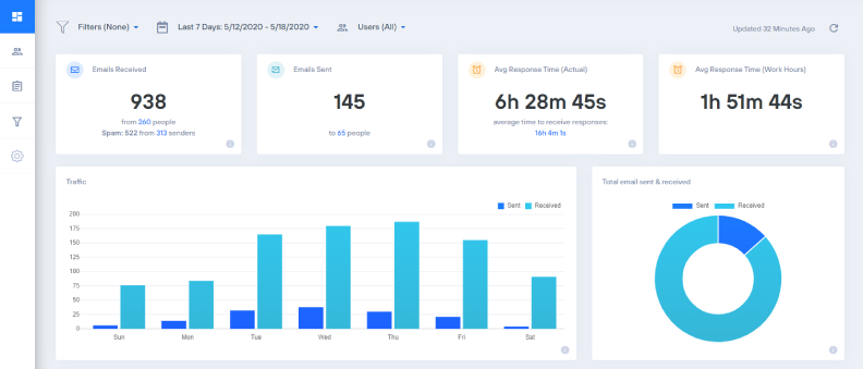 EmailAnalytics-email analytics tool