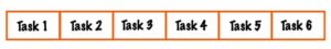 Buḇḇle Sorting Method