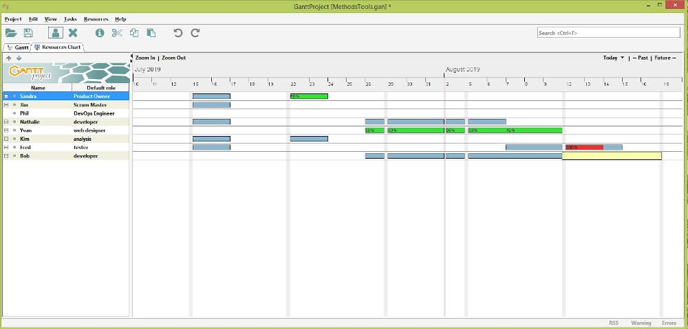 Gantt Project