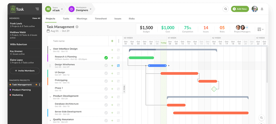 nTask Tool