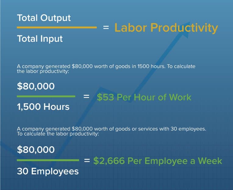 importance of measuring productivity