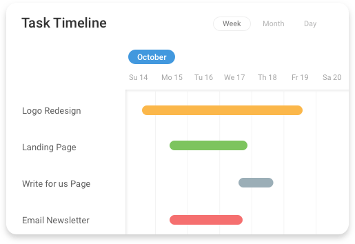 Task Tracking