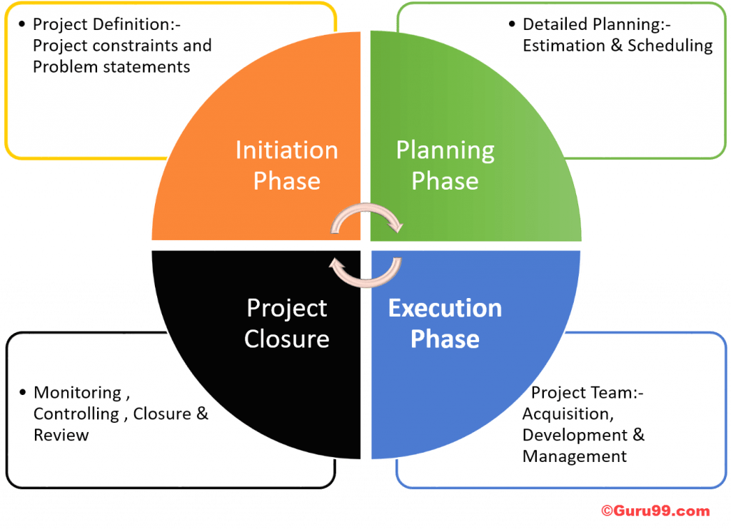 Project Closure Steps And Checklist The Ultimate Guide