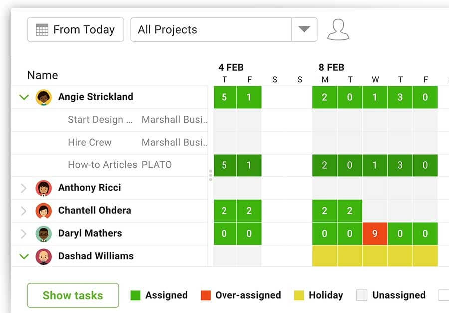 ProjectManager- Best Scrum Tool