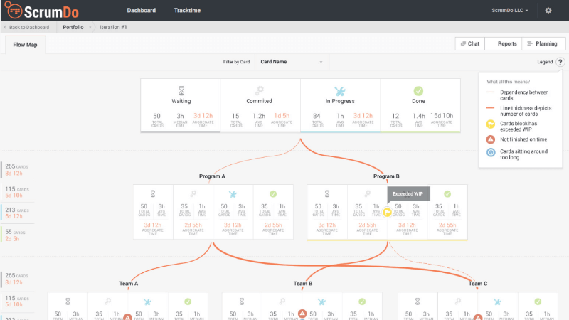 crumDo is a highly customizable project management tool