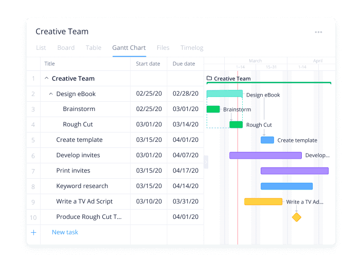 wrike is project management tool