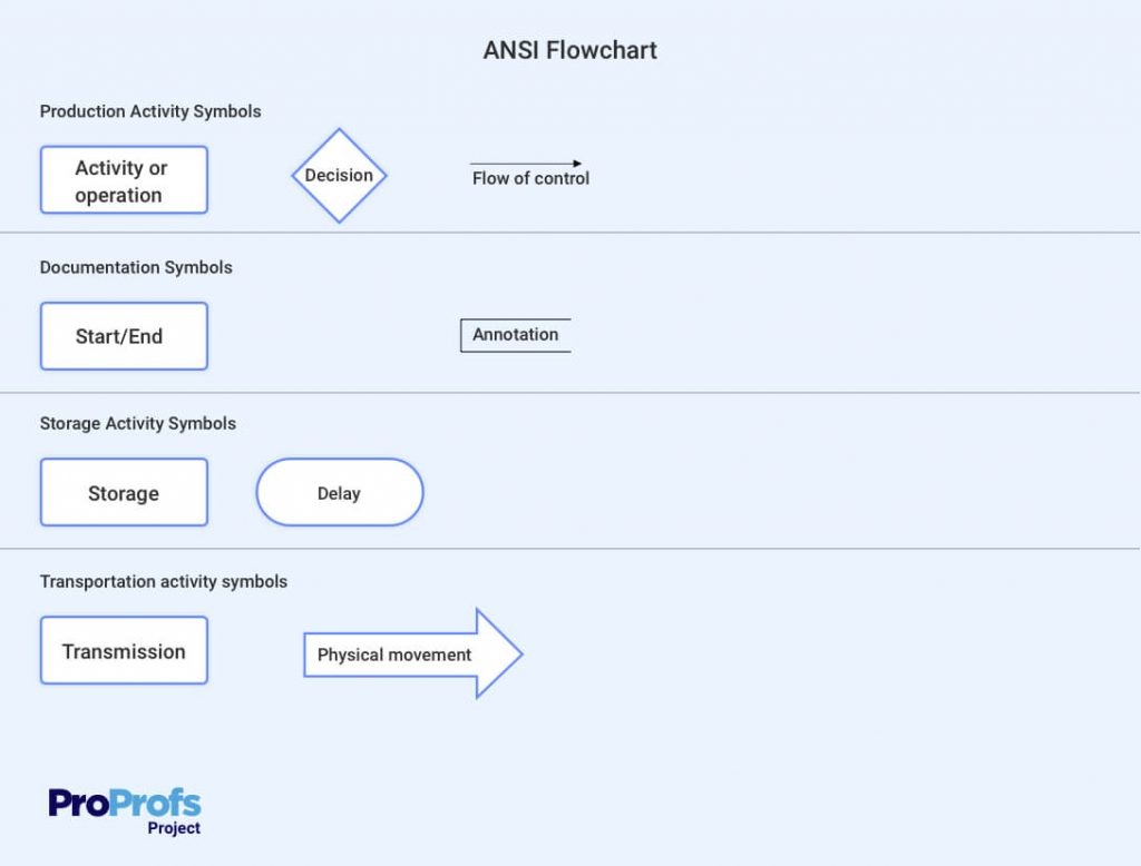 workflow diagram symbols