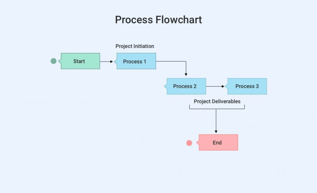 quality management project methodology