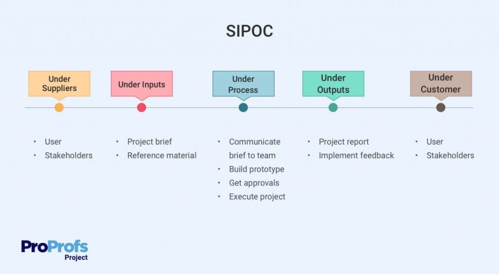 SIPOC diagram