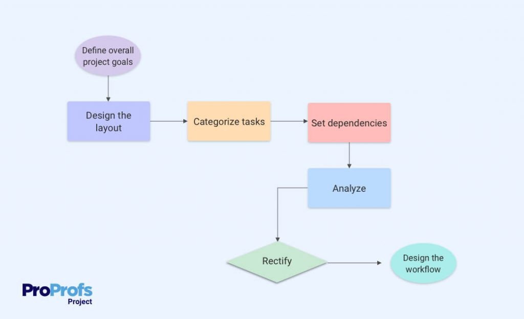 Steps to create workflow diagram