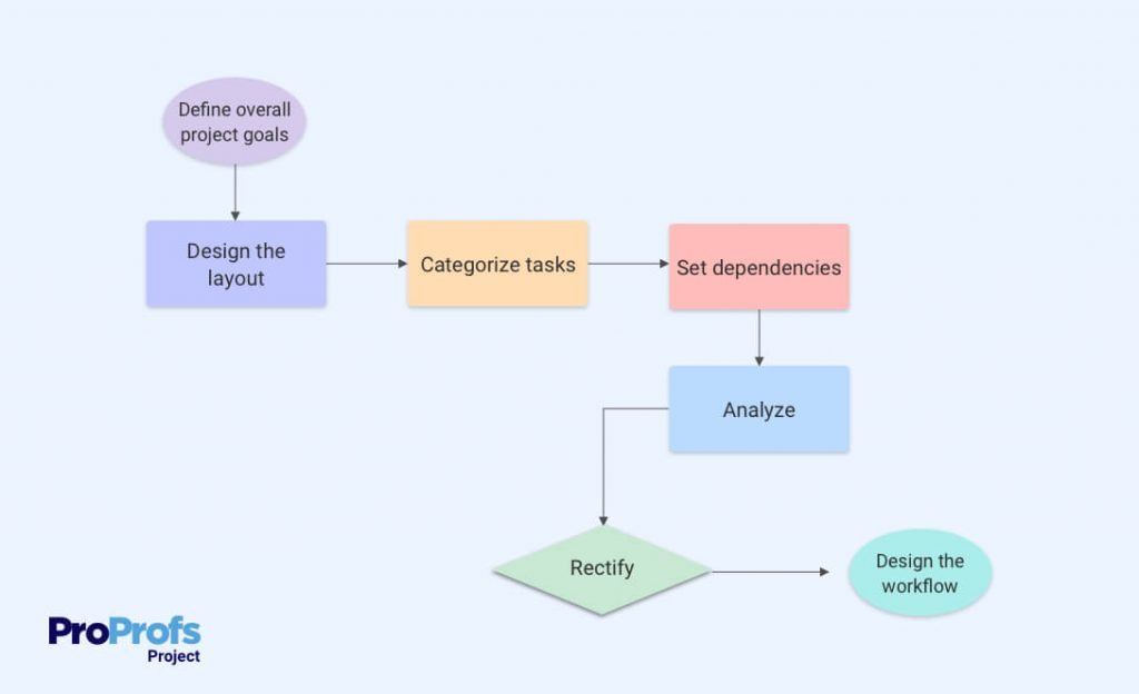 How To Build A Workflow Engine - Design Talk