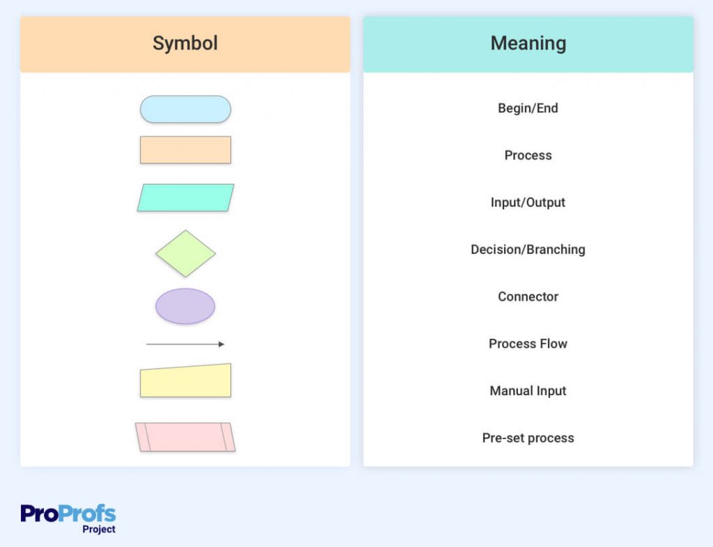 workflow diagram symbols