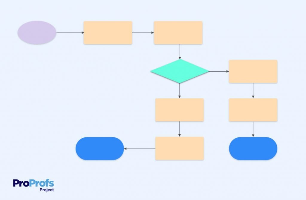 What is a workflow diagram