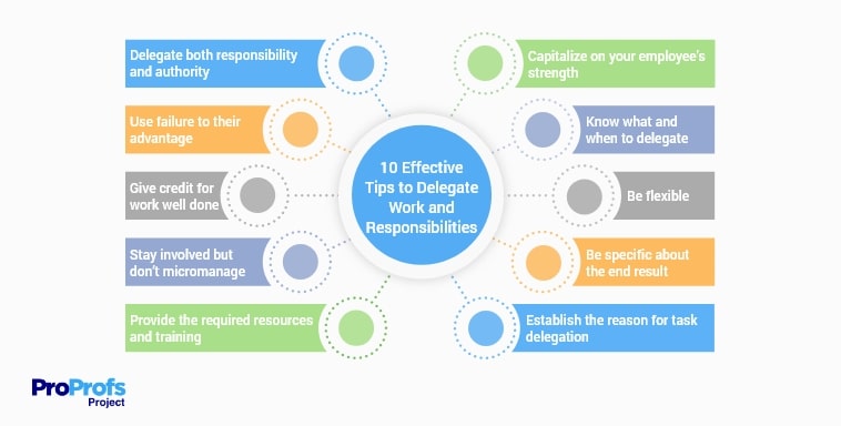 Tips to delegate work and responsibilites