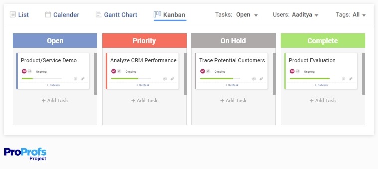 Customer journey map kanban board