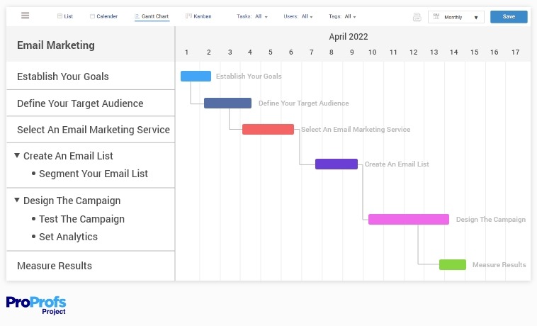 Gantt chart for email marketing campaigns