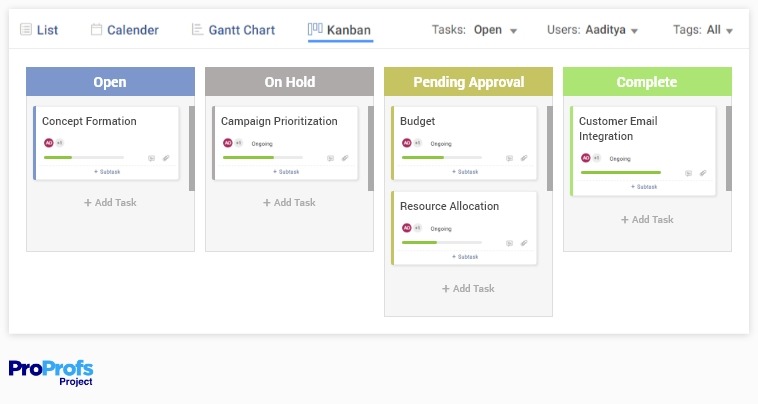 Kanban board for marketing HADI strategy