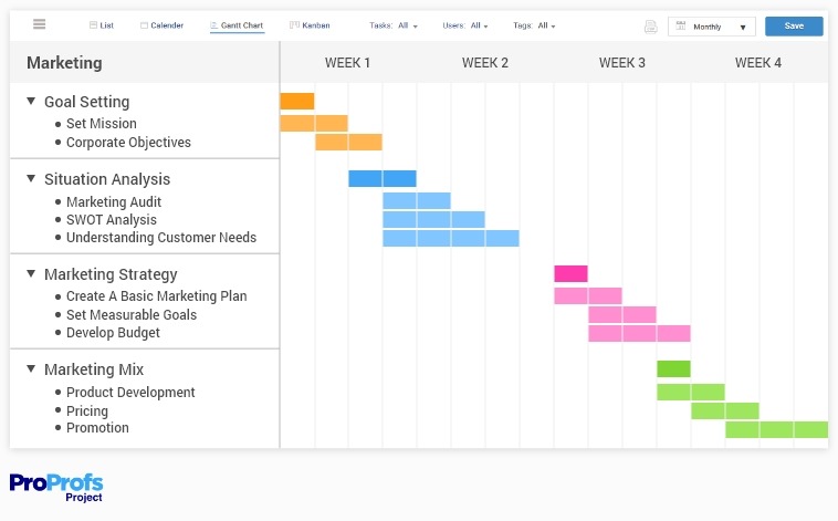 Marketing Gantt Chart On Weekly Basis Presentation Graphics