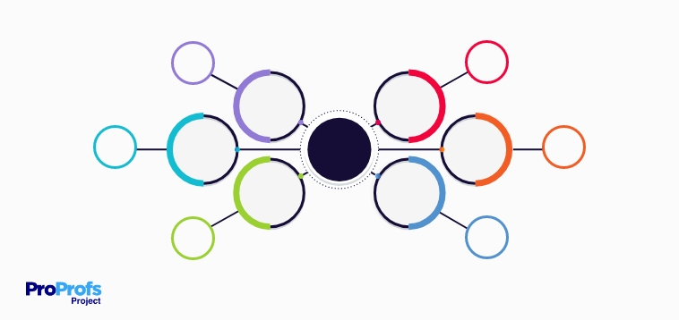 Mind map is an alternative to Gantt Chart