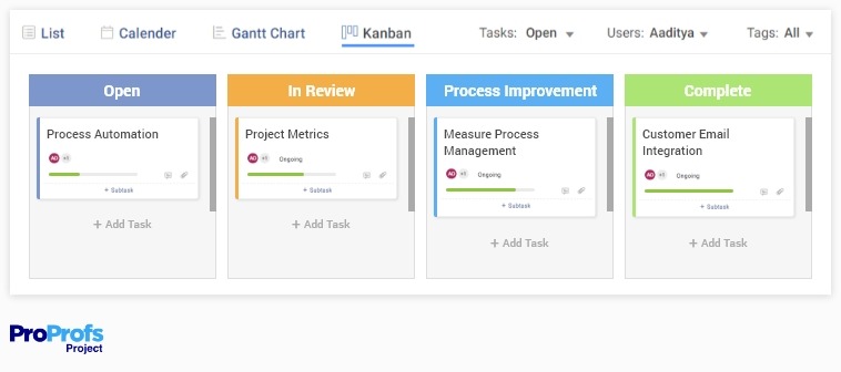 Process management kanban board example