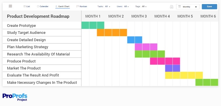 Gantt chart example for product management