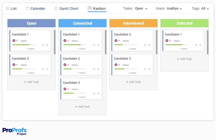 Kanban board for recruitment procedure