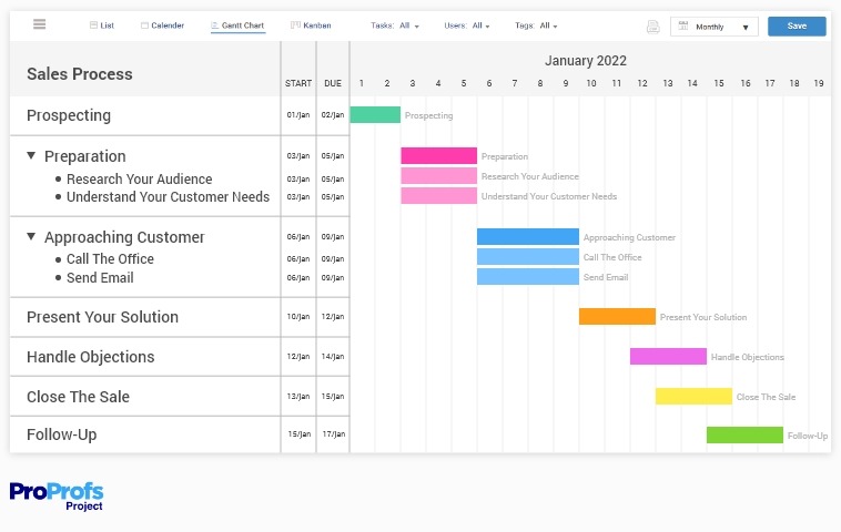 Gantt chart for sales process