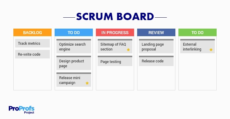 Scrum board is a gantt chart alternative