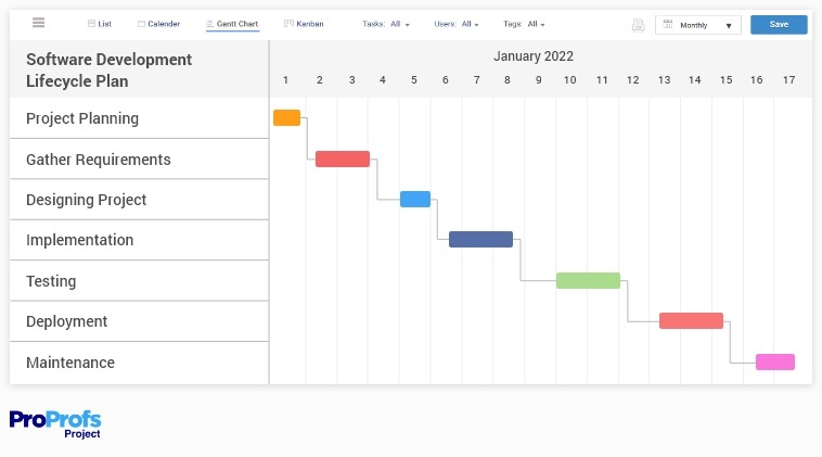 Quarterly Gantt Chart For Software Development Project Ppt Slide