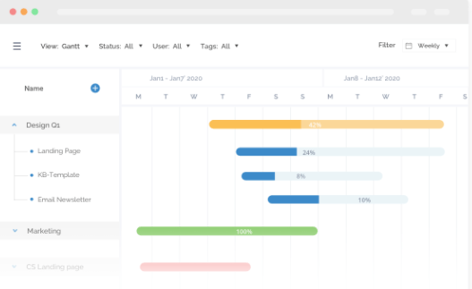 What is gantt chart