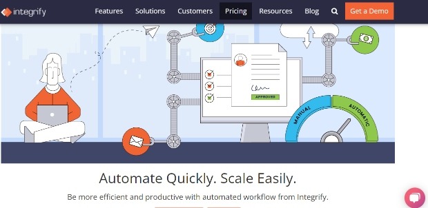 Integrify