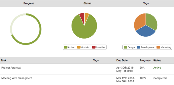 Comprehensive reports make planning easier